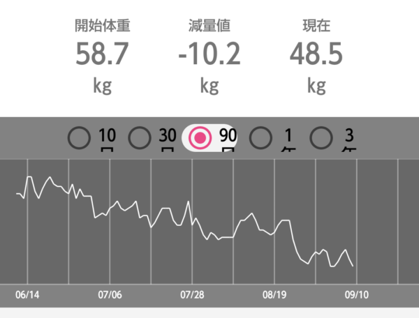 ダイエット280日目