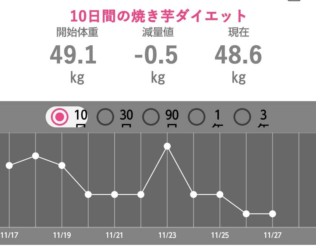 10日間焼き芋ダイエット